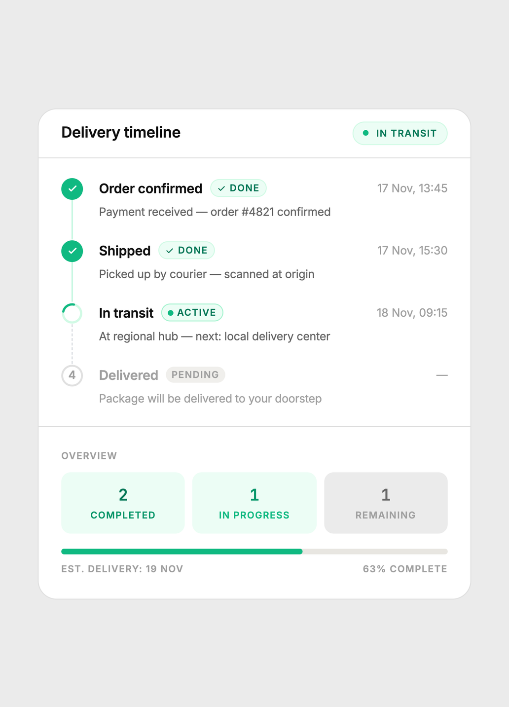 Delivery timeline